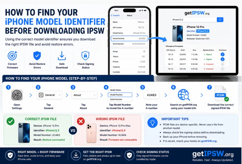 How to Find Your iPhone Model Identifier Before Downloading IPSW