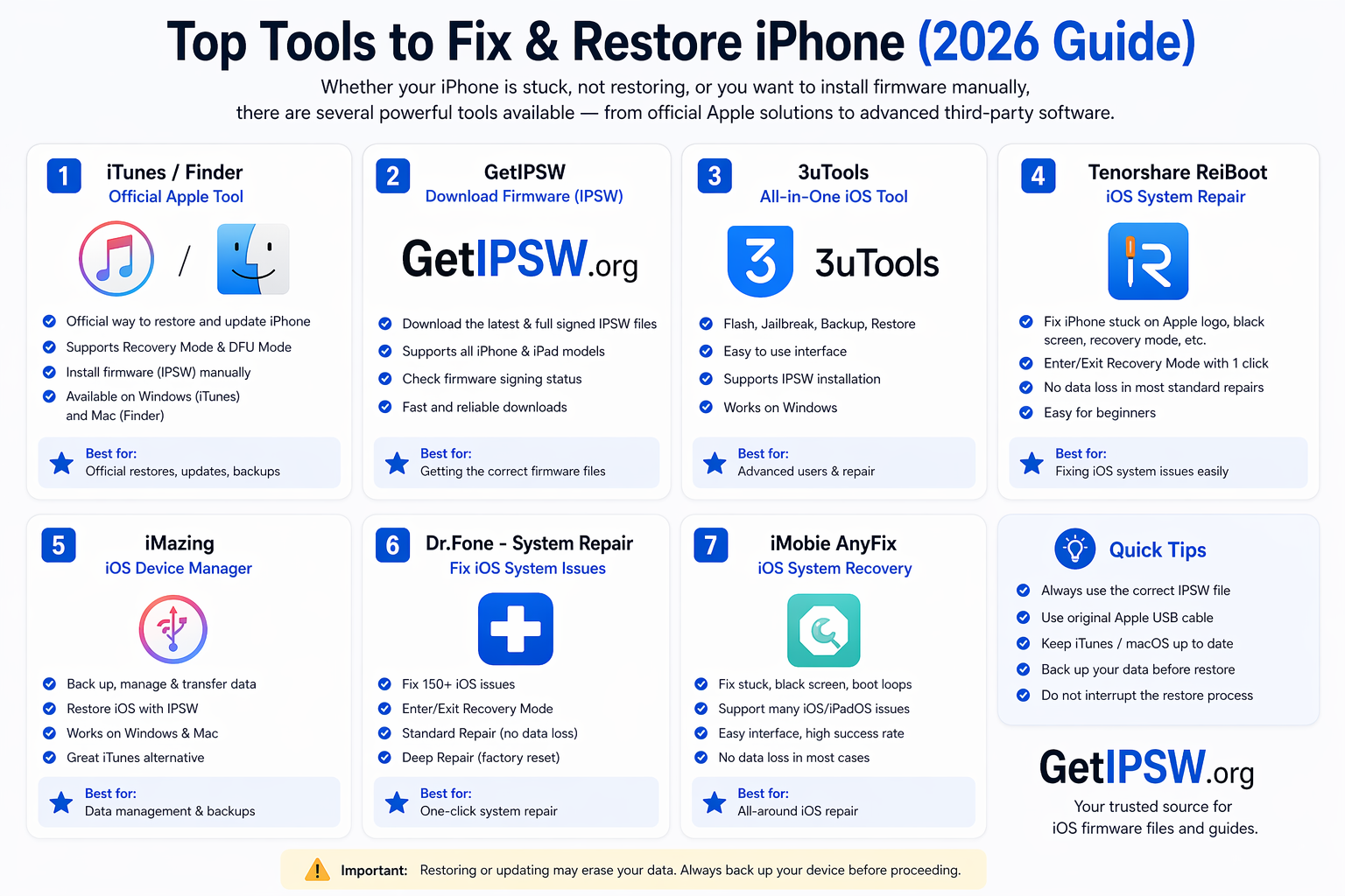 Best Tools to Restore iPhone Firmware in 2026