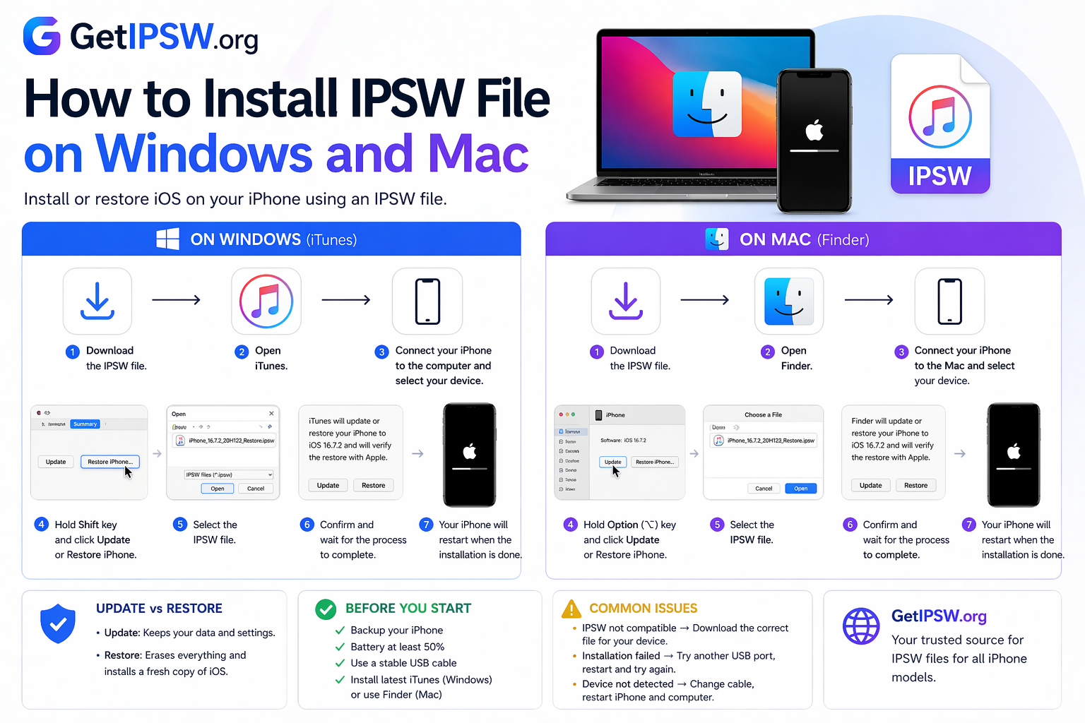 How to Install IPSW File on Windows and Mac