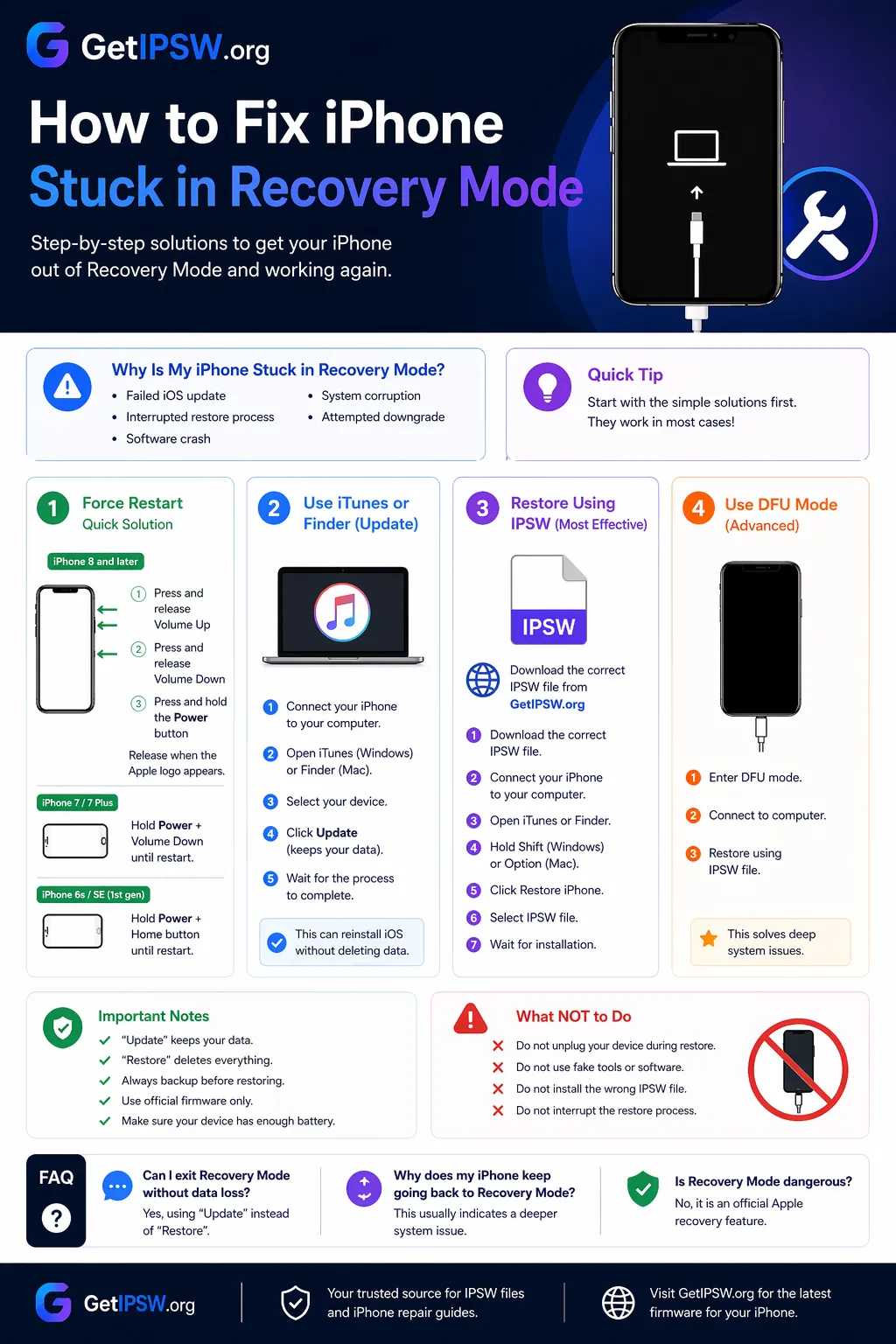 iPhone Stuck in Recovery Mode? How to Get Out (With or Without Losing Data)