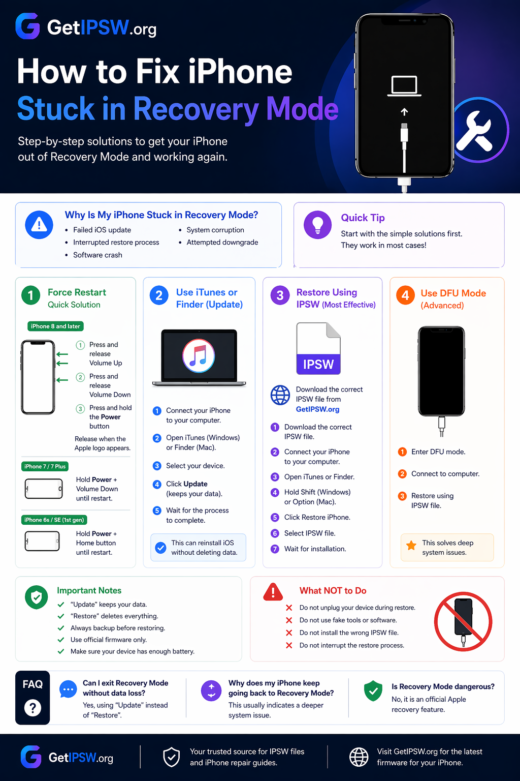 How to Fix iPhone Stuck in Recovery Mode (2026 Guide)