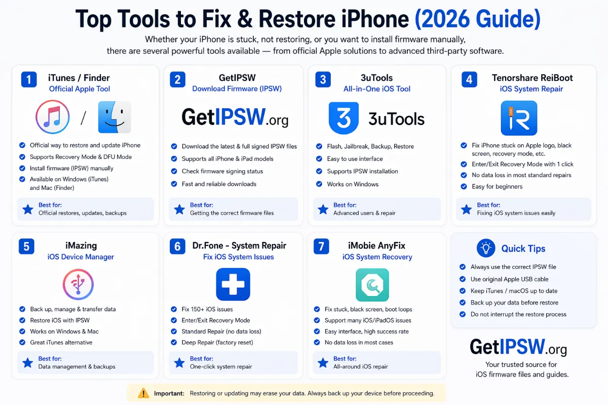 Best Tools to Restore iPhone Firmware in 2026 (Free and Official First)