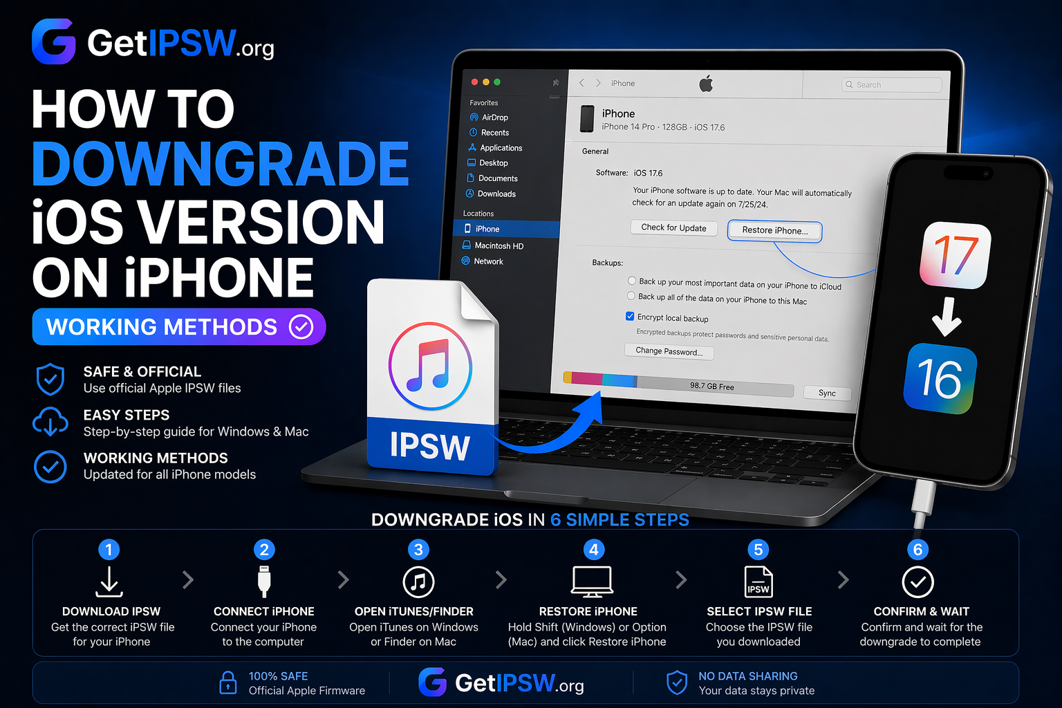 How to Downgrade iOS Version on iPhone (Working Methods)