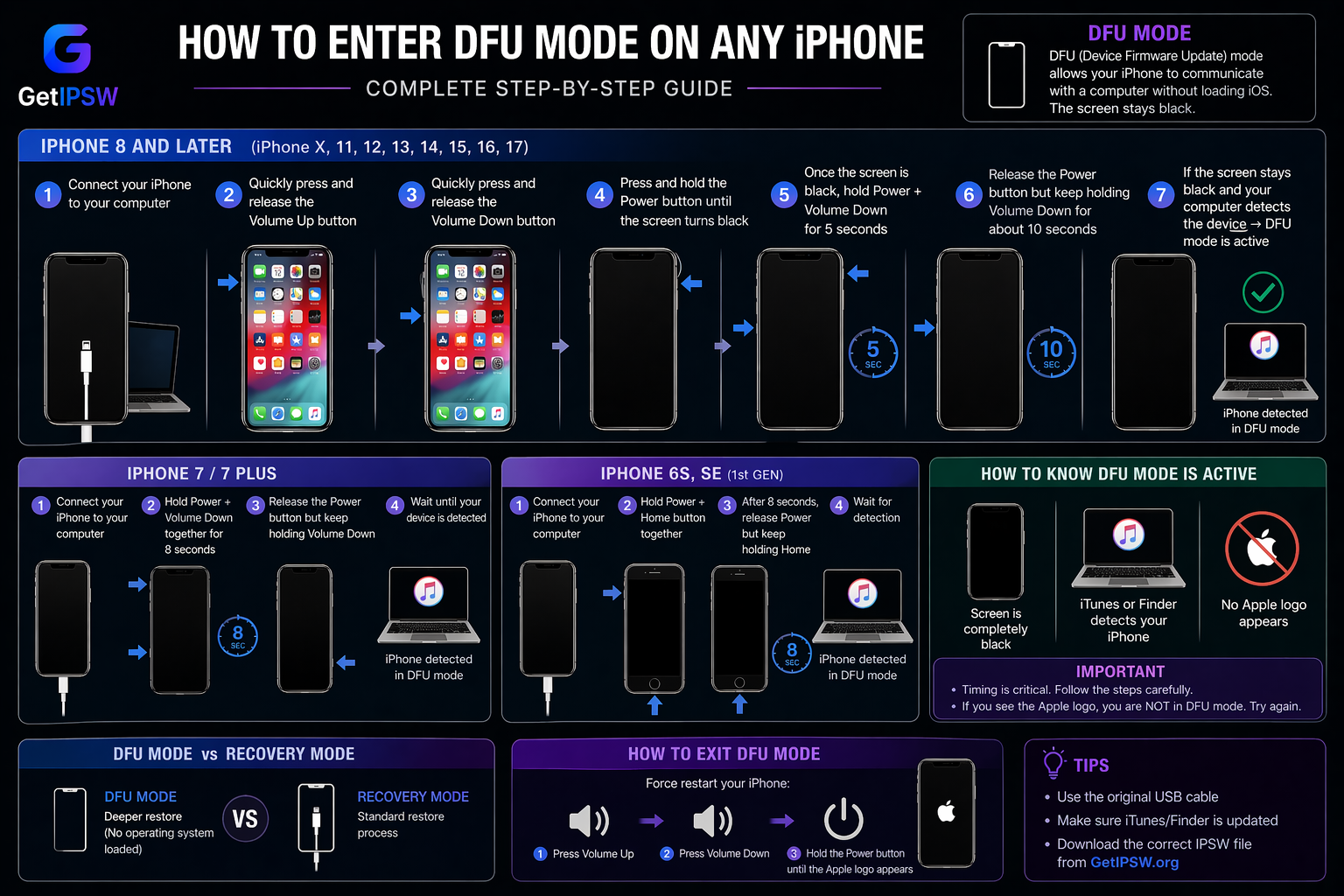 How to Enter DFU Mode on Any iPhone