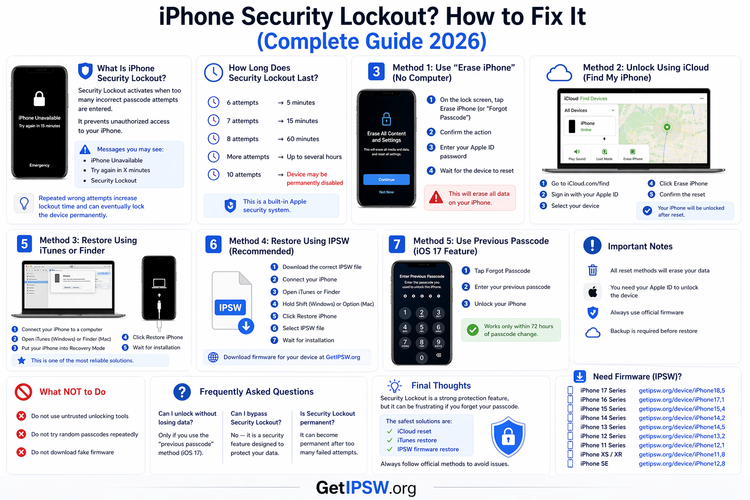 iPhone Security Lockout? How to Fix It (Complete Guide 2026)