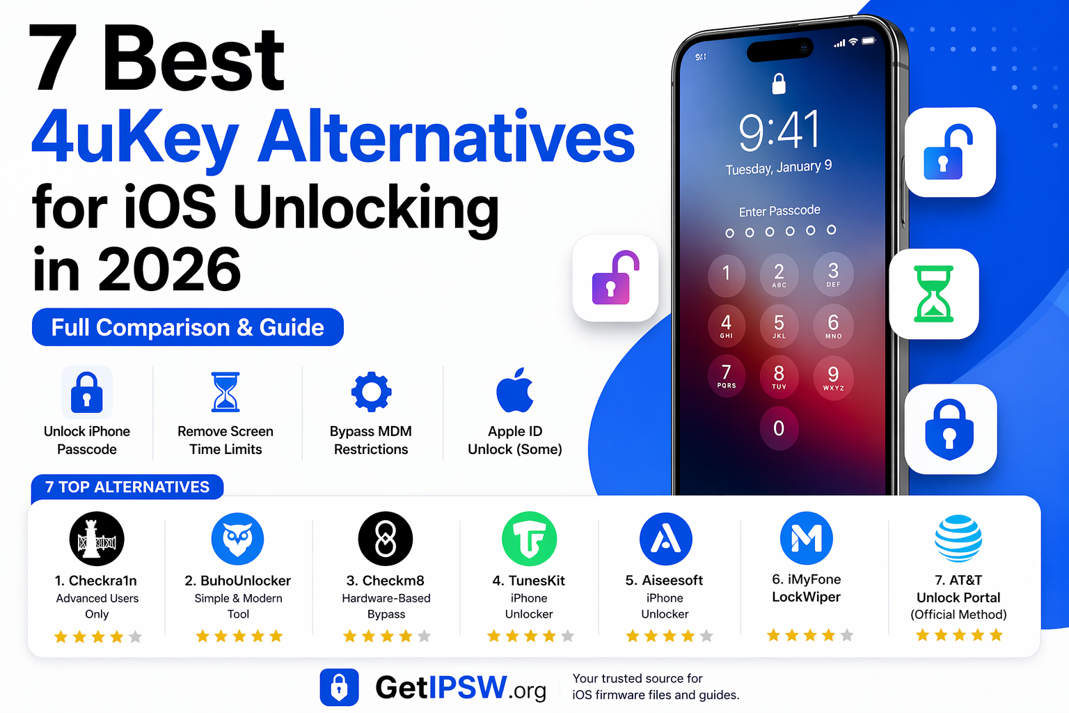 7 Best 4uKey Alternatives for iOS Unlocking in 2026