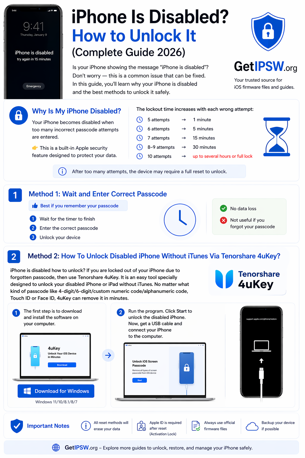 iPhone Is Disabled? How to Unlock It (Complete Guide 2026)