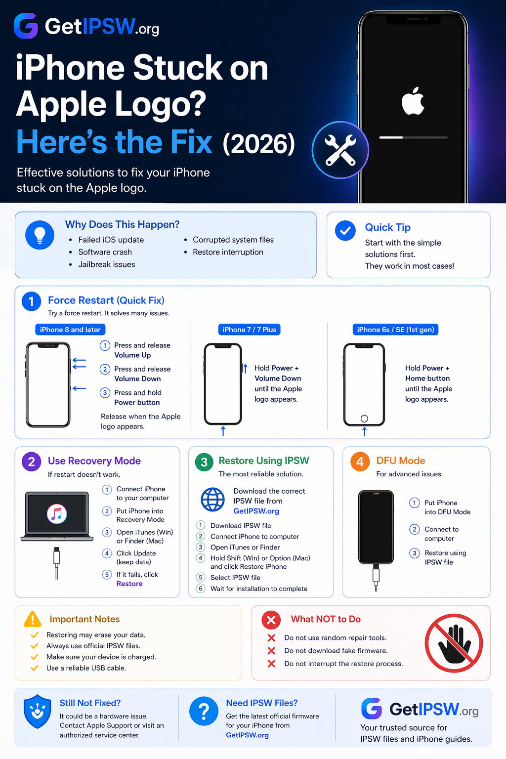 iPhone Stuck on Apple Logo? Here’s the Fix (2026)
